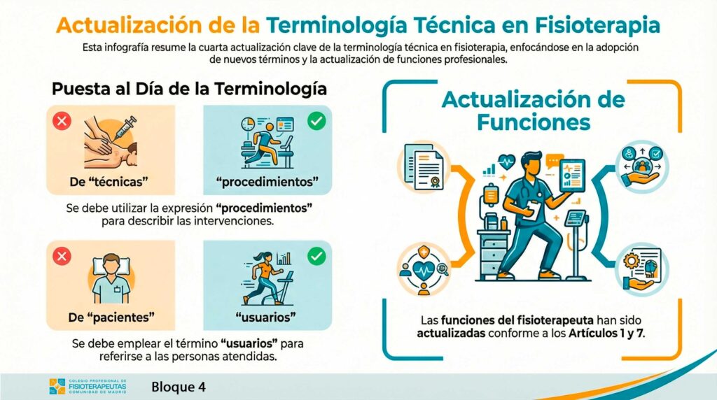 Infografía sobre el bloque cuarto de la propuesta de Estatutos, que se centra en la actualización de la terminología técnica