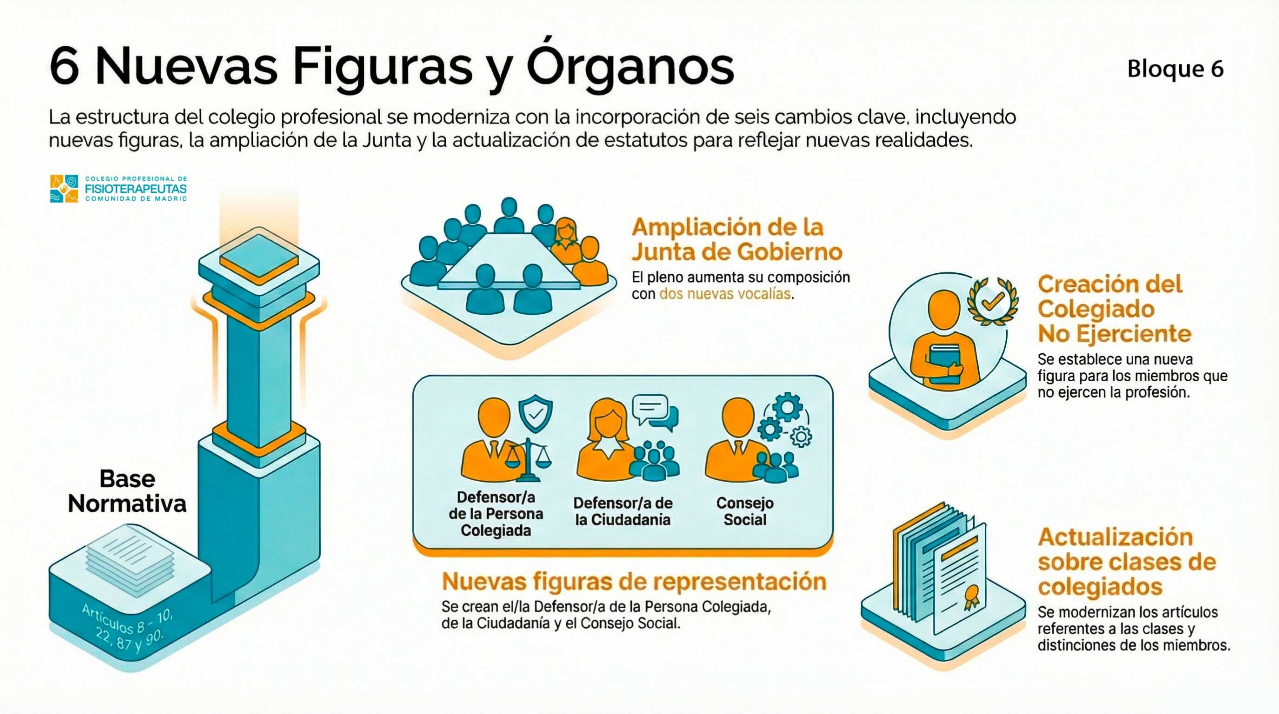 Infografía sobre el bloque sexto de los nuevos Estatutos