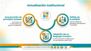 En la nueva redacción de los Estatutos, el CPFCM se dota de unos principios rectores, como la igualdad entre las personas colegiadas, la excelencia y el buen gobierno